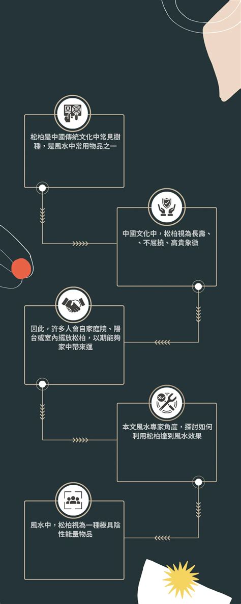 松柏 招 陰|從風水角度談松柏樹的意義與應用 